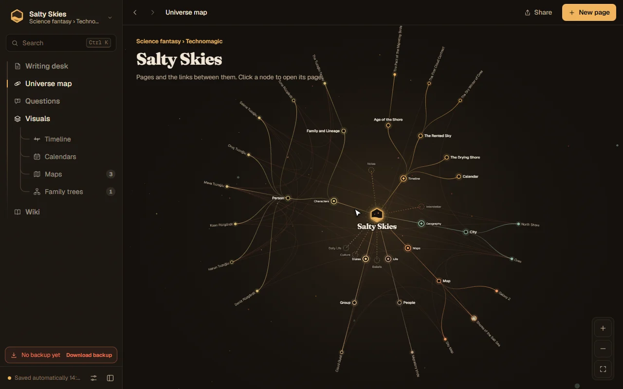 Errator mind map of a fictional universe