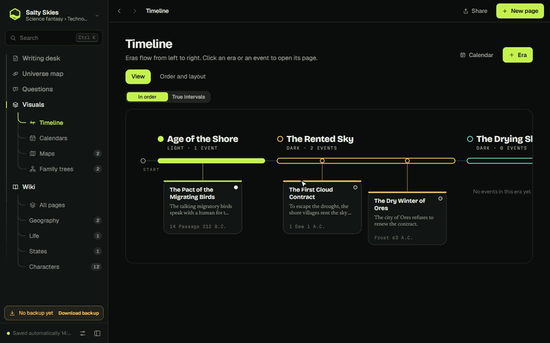 Errator visual timeline of eras and events