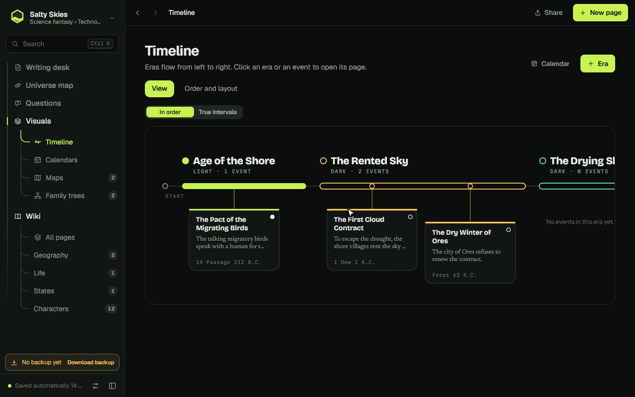 Errator visual timeline of eras and events